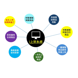 i上架系統 i上架系統