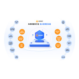 iSmartOMO首次開店設定費 iSmartOMO首次開店設定費